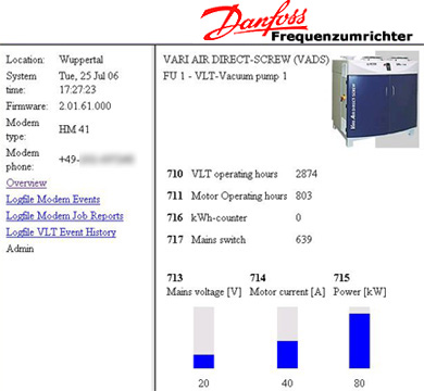Danfoss Frequenzumrichter